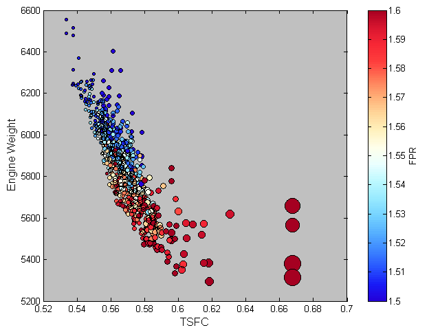 Scatter plot with colorbar